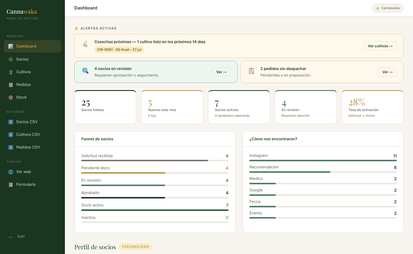Dashboard ejecutivo de Germina